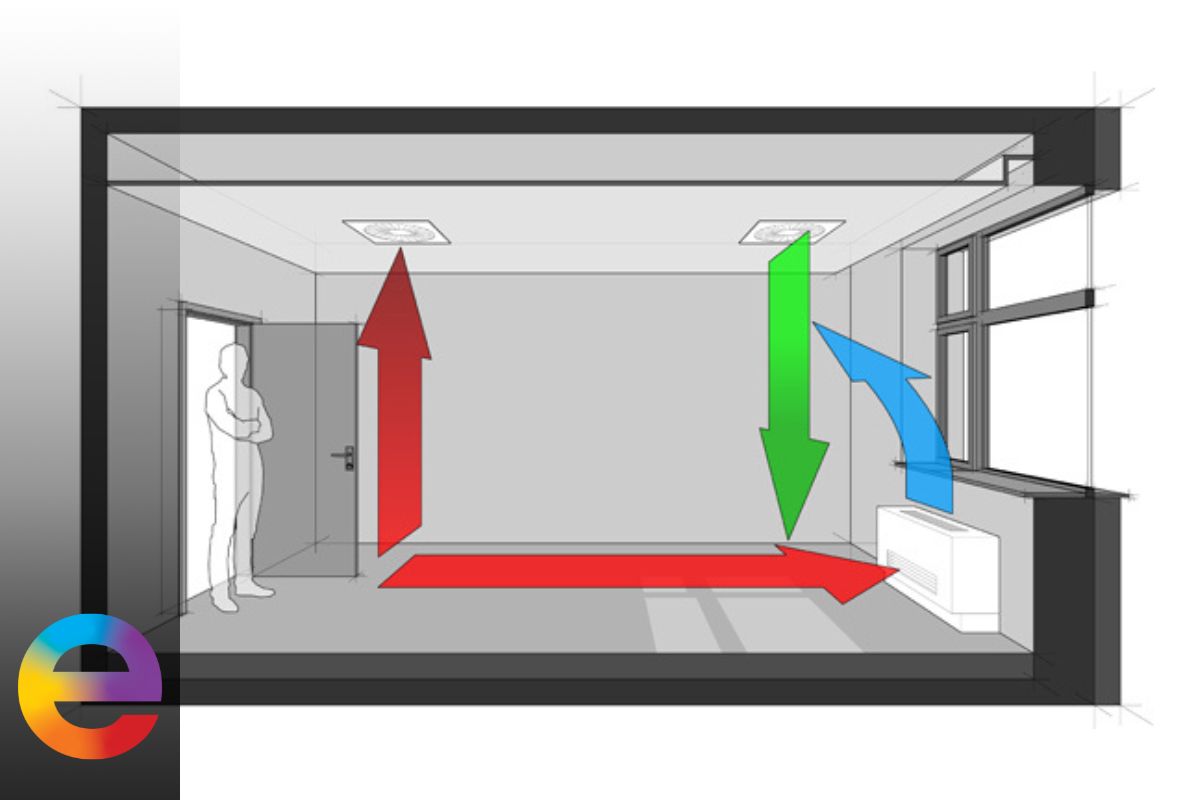 Fancoil pentru pompa de căldură - distribuirea căldurii și a frigului în încăpere.